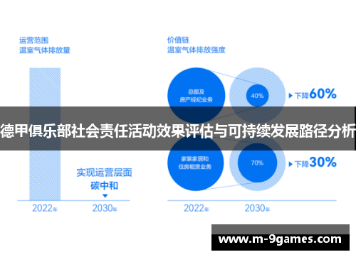 德甲俱乐部社会责任活动效果评估与可持续发展路径分析