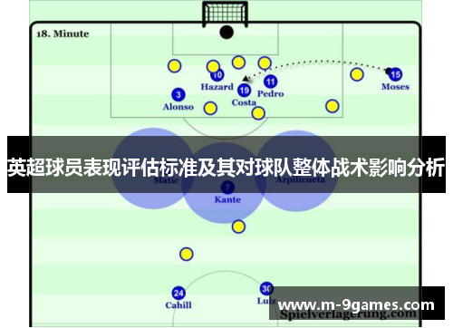 英超球员表现评估标准及其对球队整体战术影响分析