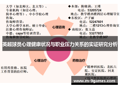 英超球员心理健康状况与职业压力关系的实证研究分析