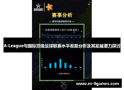 A-League与国际顶级足球联赛水平差距分析及其发展潜力探讨