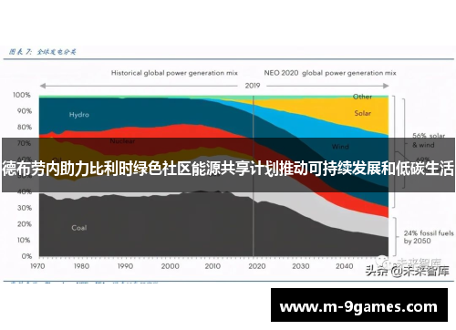 德布劳内助力比利时绿色社区能源共享计划推动可持续发展和低碳生活