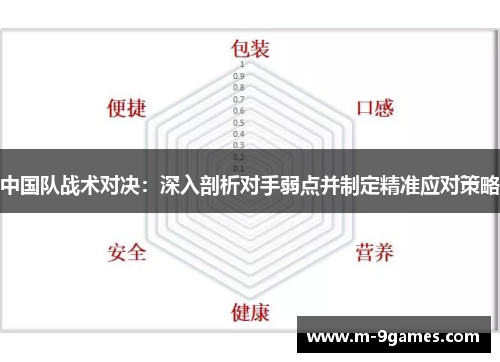 中国队战术对决：深入剖析对手弱点并制定精准应对策略