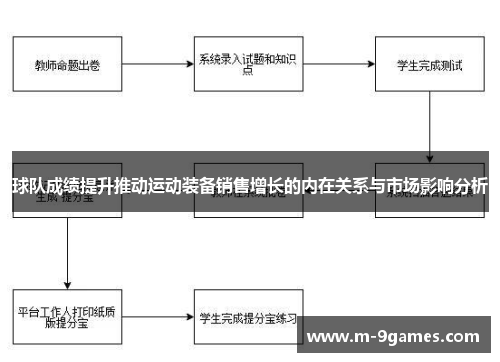 球队成绩提升推动运动装备销售增长的内在关系与市场影响分析