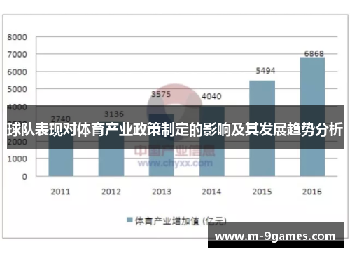 球队表现对体育产业政策制定的影响及其发展趋势分析