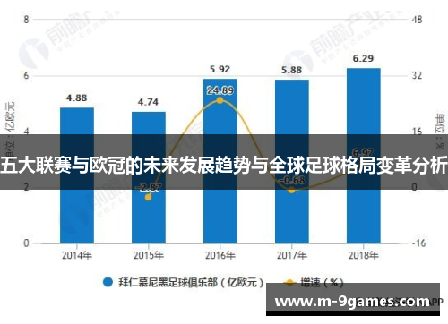 五大联赛与欧冠的未来发展趋势与全球足球格局变革分析