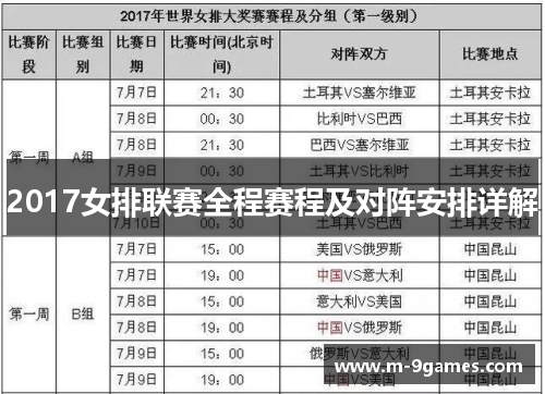 2017女排联赛全程赛程及对阵安排详解