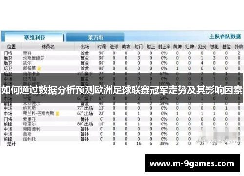 如何通过数据分析预测欧洲足球联赛冠军走势及其影响因素