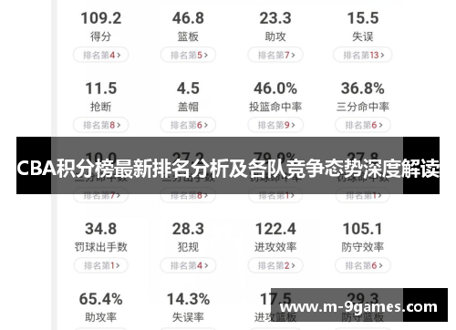 CBA积分榜最新排名分析及各队竞争态势深度解读
