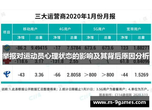 举报对运动员心理状态的影响及其背后原因分析