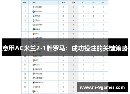 意甲AC米兰2-1胜罗马：成功投注的关键策略