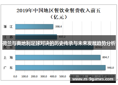 荷兰与奥地利足球对决的历史传承与未来发展趋势分析