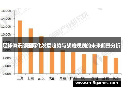 足球俱乐部国际化发展趋势与战略规划的未来前景分析