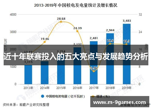 近十年联赛投入的五大亮点与发展趋势分析