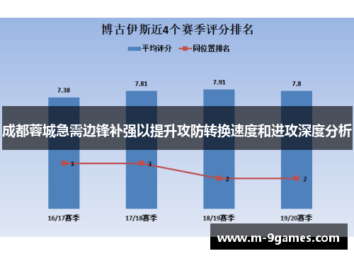 成都蓉城急需边锋补强以提升攻防转换速度和进攻深度分析