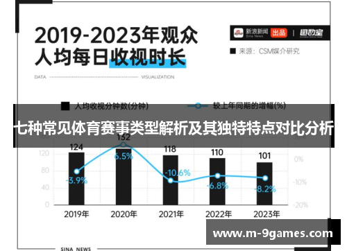 七种常见体育赛事类型解析及其独特特点对比分析