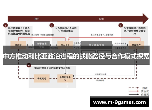 中方推动利比亚政治进程的战略路径与合作模式探索