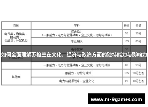 如何全面理解苏格兰在文化、经济与政治方面的独特能力与影响力