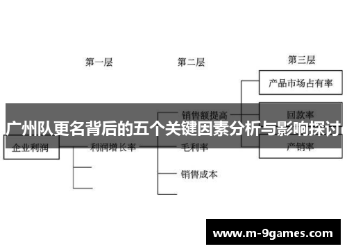 广州队更名背后的五个关键因素分析与影响探讨