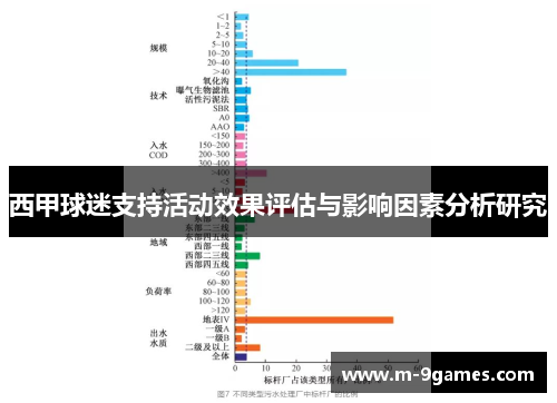 西甲球迷支持活动效果评估与影响因素分析研究 西甲球迷支持活动效果评估与影响因素分析研究