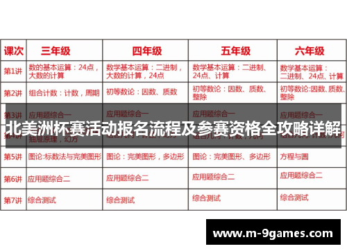 北美洲杯赛活动报名流程及参赛资格全攻略详解