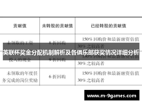 英联杯奖金分配机制解析及各俱乐部获奖情况详细分析