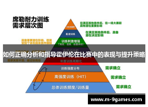 如何正确分析和指导霍伊伦在比赛中的表现与提升策略