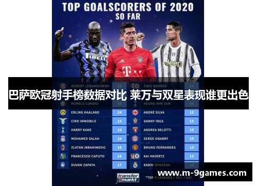 巴萨欧冠射手榜数据对比 莱万与双星表现谁更出色