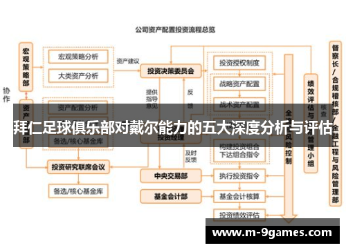拜仁足球俱乐部对戴尔能力的五大深度分析与评估