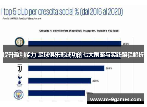 提升盈利能力 足球俱乐部成功的七大策略与实践路径解析