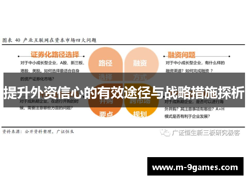 提升外资信心的有效途径与战略措施探析