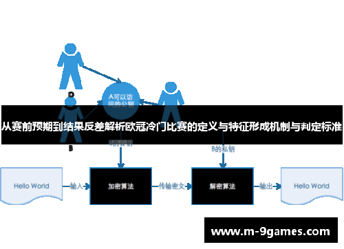 从赛前预期到结果反差解析欧冠冷门比赛的定义与特征形成机制与判定标准 从赛前预期到结果反差解析欧冠冷门比赛的定义与特征形成机制与判定标准