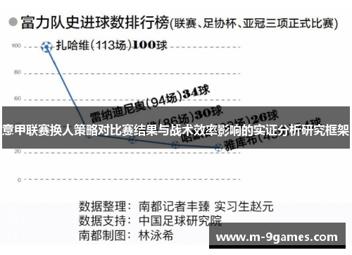 意甲联赛换人策略对比赛结果与战术效率影响的实证分析研究框架 意甲联赛换人策略对比赛结果与战术效率影响的实证分析研究框架