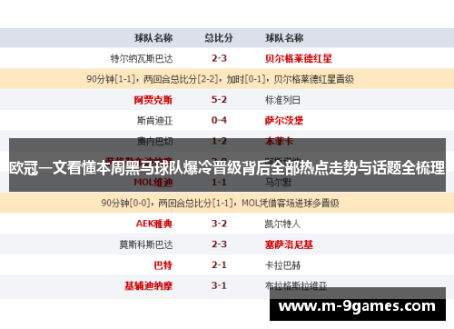 欧冠一文看懂本周黑马球队爆冷晋级背后全部热点走势与话题全梳理