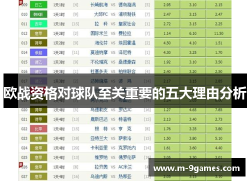 欧战资格对球队至关重要的五大理由分析