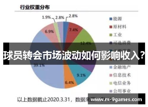 球员转会市场波动如何影响收入？