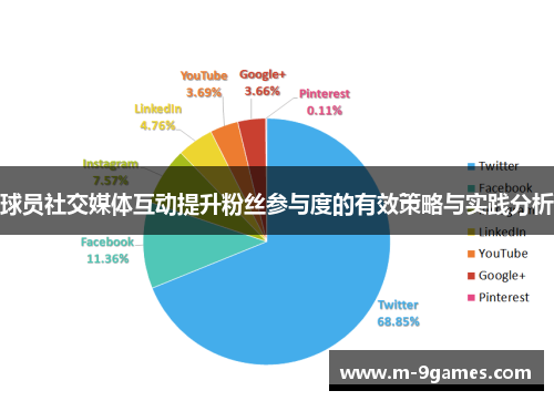 球员社交媒体互动提升粉丝参与度的有效策略与实践分析