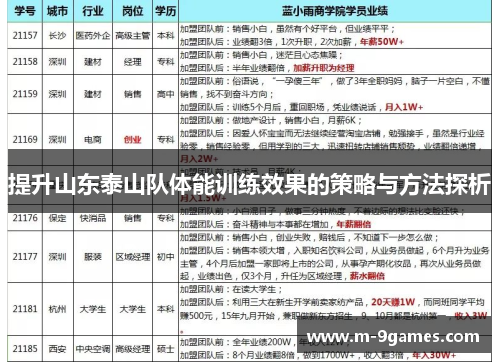 提升山东泰山队体能训练效果的策略与方法探析